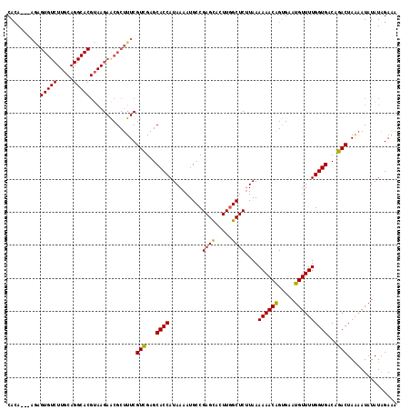 dotplot
