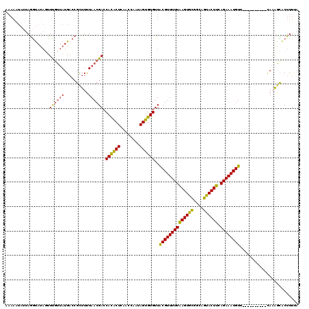 dotplot