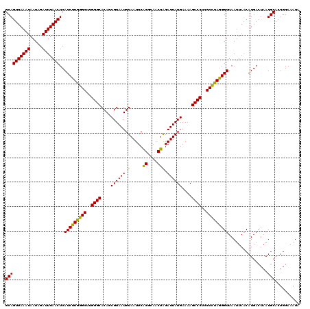 dotplot
