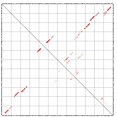 dotplot