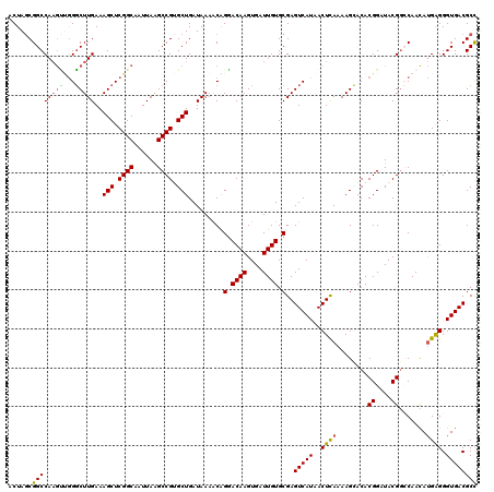 dotplot