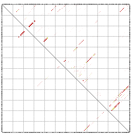 dotplot