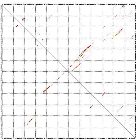 dotplot