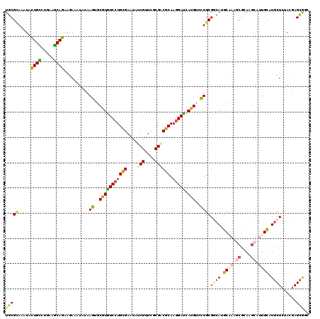 dotplot