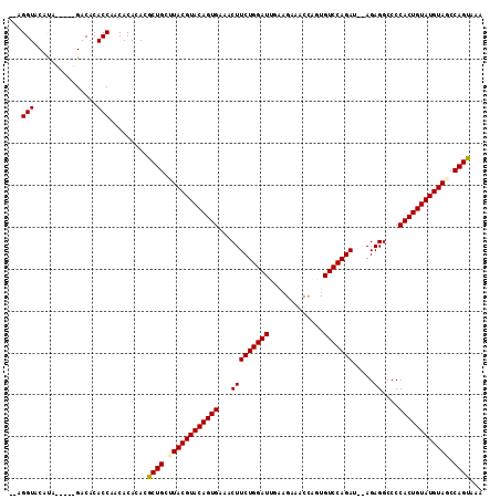 dotplot