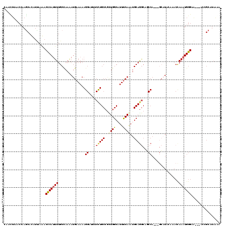 dotplot