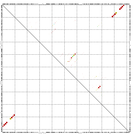 dotplot