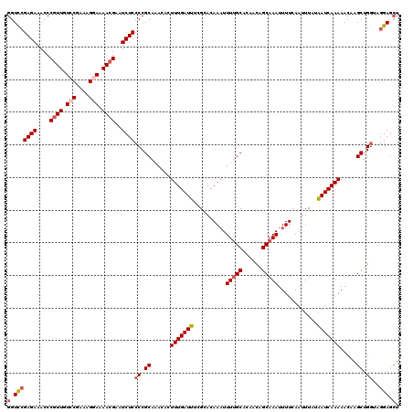 dotplot