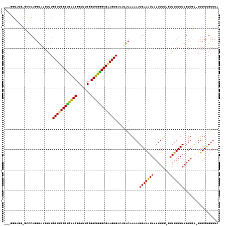 dotplot