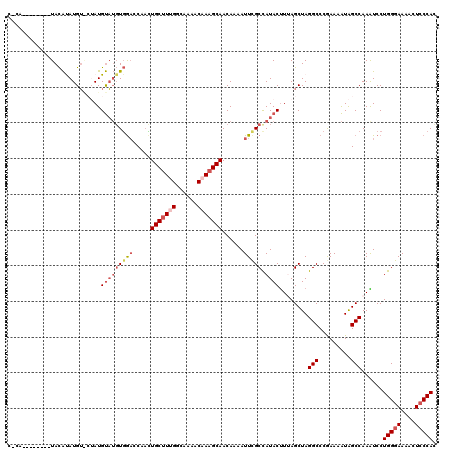 dotplot