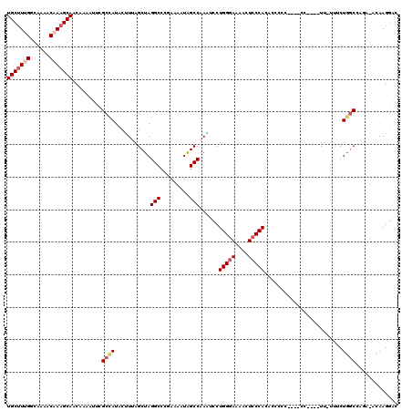 dotplot