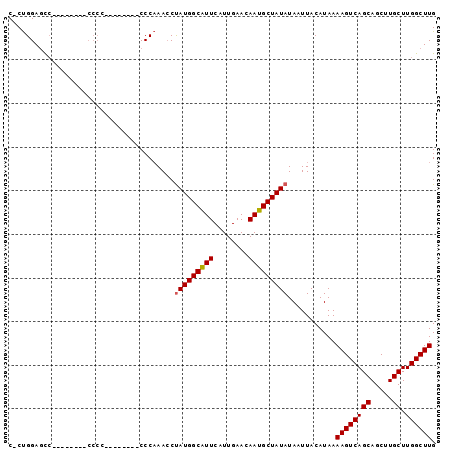 dotplot