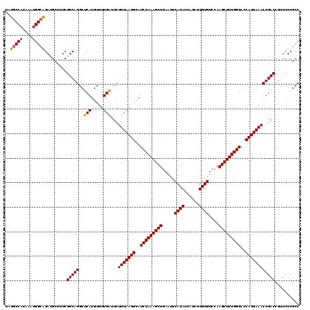 dotplot