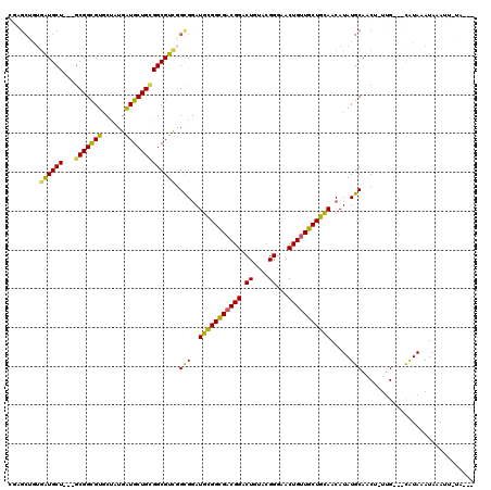 dotplot