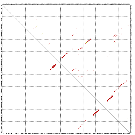 dotplot