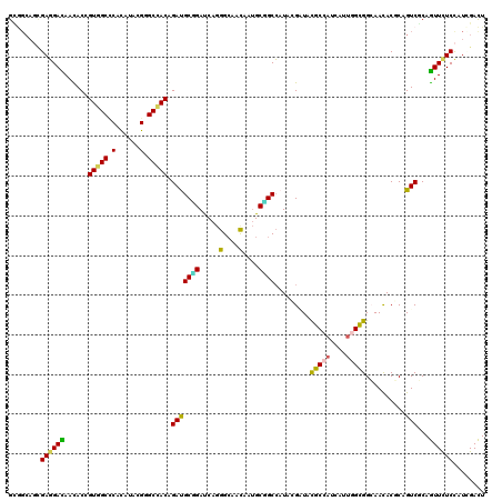dotplot