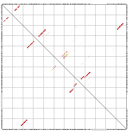 dotplot