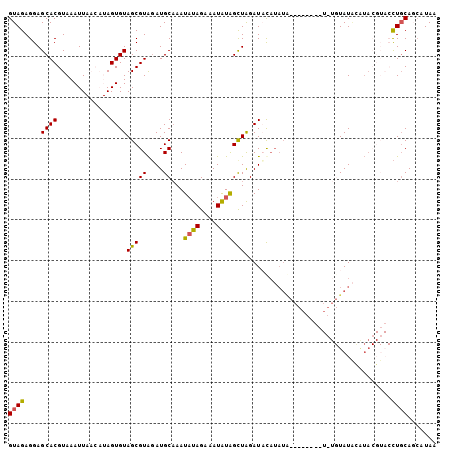 dotplot