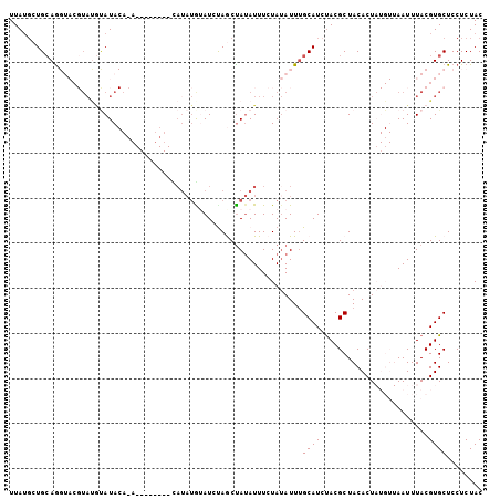 dotplot