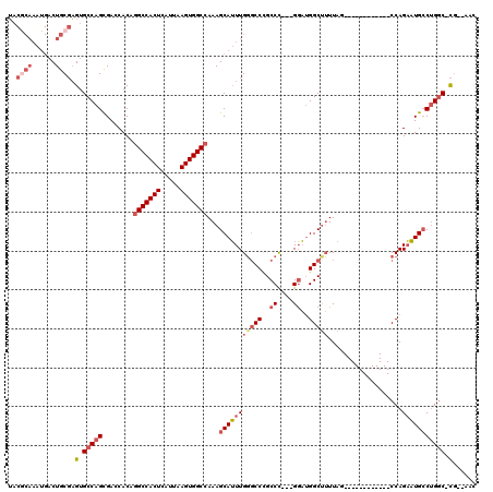 dotplot