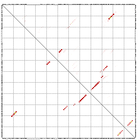 dotplot