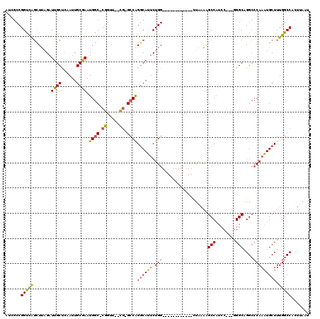 dotplot