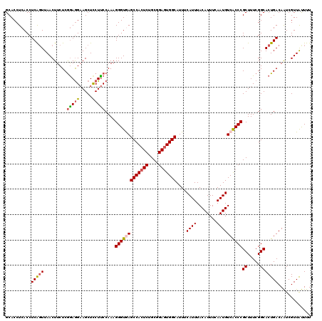 dotplot