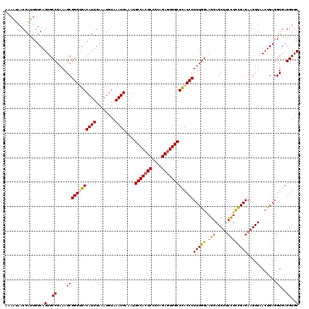 dotplot