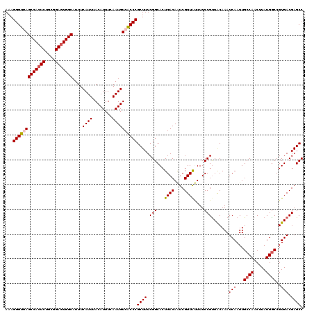 dotplot