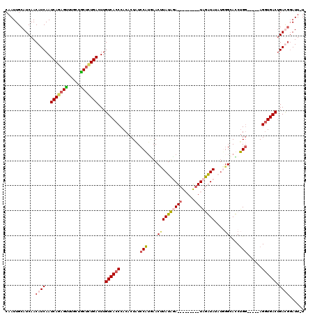 dotplot