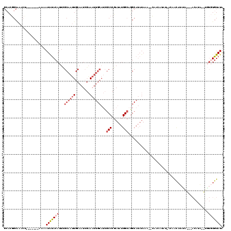 dotplot