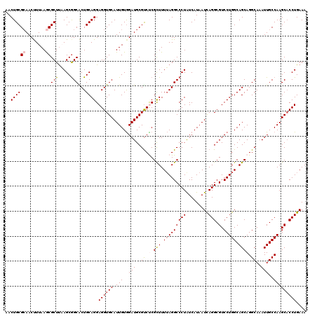 dotplot