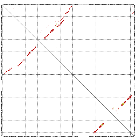 dotplot