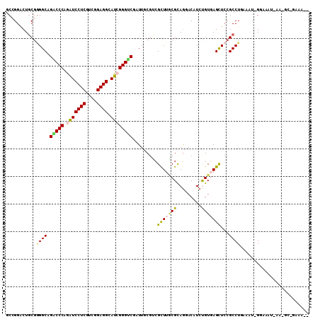 dotplot