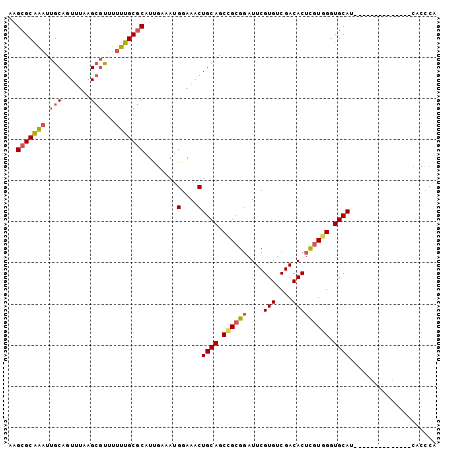 dotplot