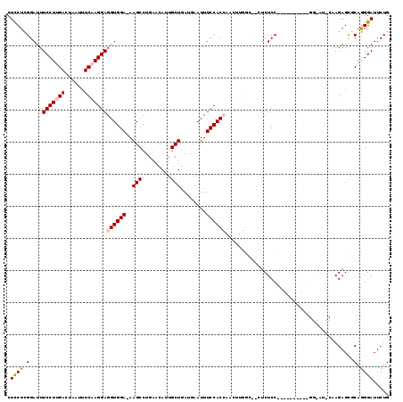 dotplot