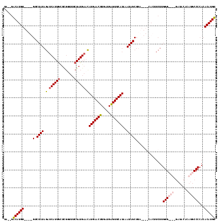 dotplot