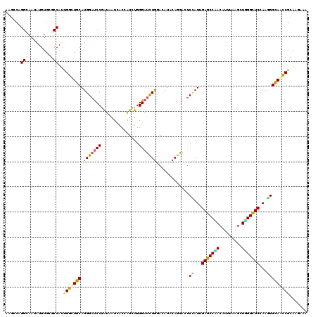 dotplot