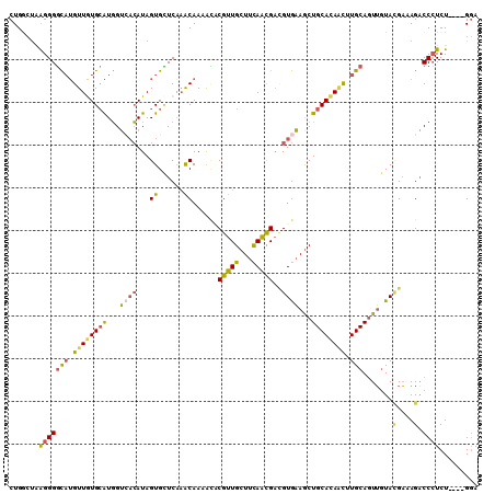 dotplot