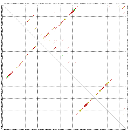 dotplot