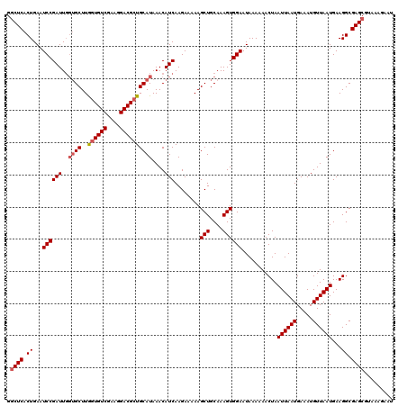 dotplot