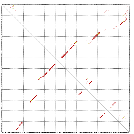 dotplot