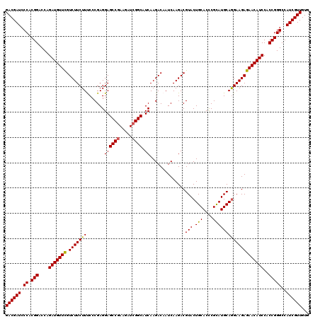 dotplot