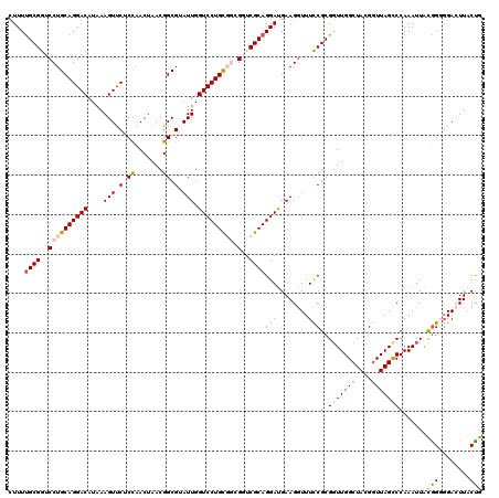 dotplot