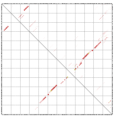 dotplot