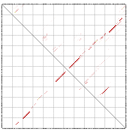dotplot
