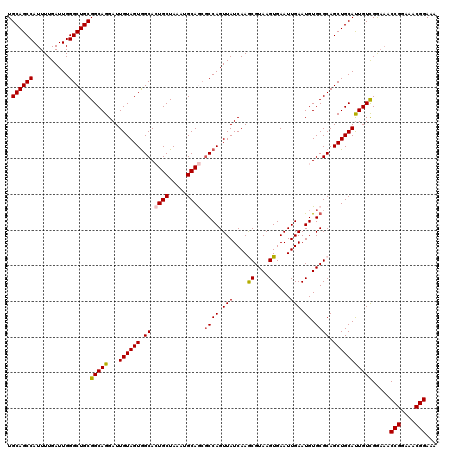dotplot