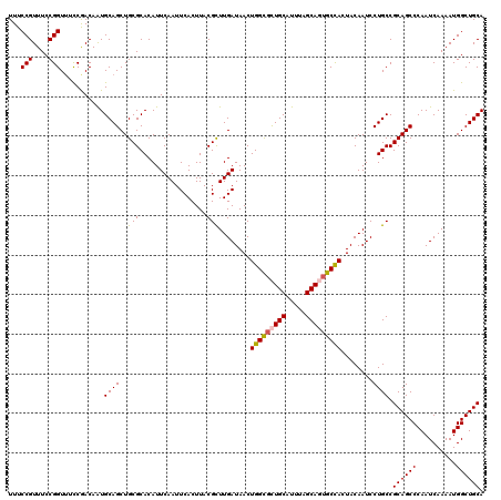 dotplot
