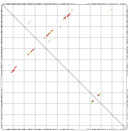dotplot