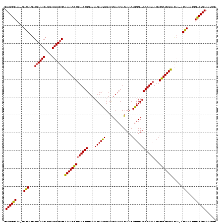 dotplot
